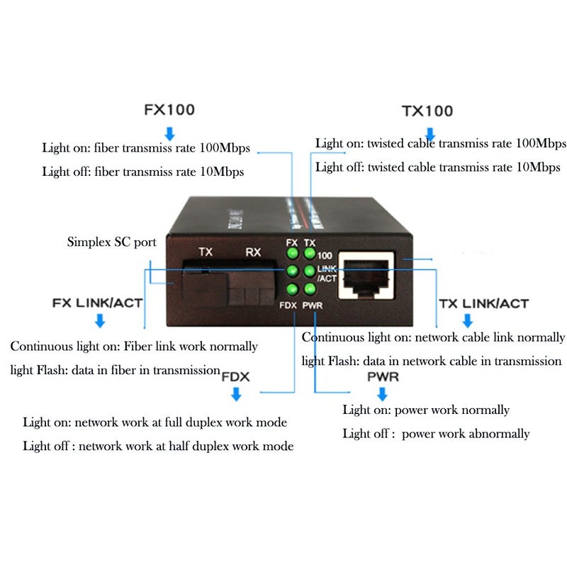 Primeda 10/100Mbps Ethernet Media Converters, Bi-Directional Single-Mode SC Fiber - A Pair of 10/100Base-TX to 100Base-FX up to 20Km(12.4mi) - Image 3